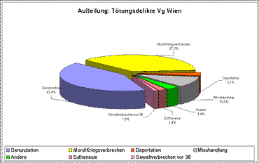 Vergrssern